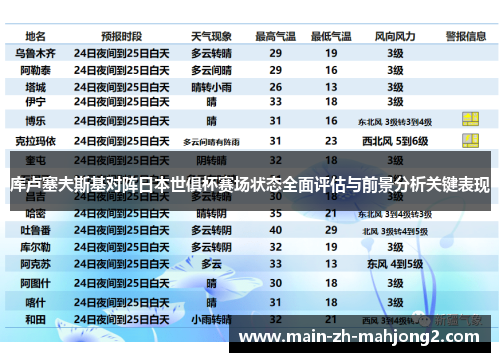 库卢塞夫斯基对阵日本世俱杯赛场状态全面评估与前景分析关键表现 库卢塞夫斯基对阵日本世俱杯赛场状态全面评估与前景分析关键表现
