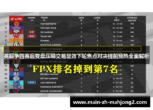 英超争四赛后复盘压哨交易显效下轮焦点对决提前预热全面解析