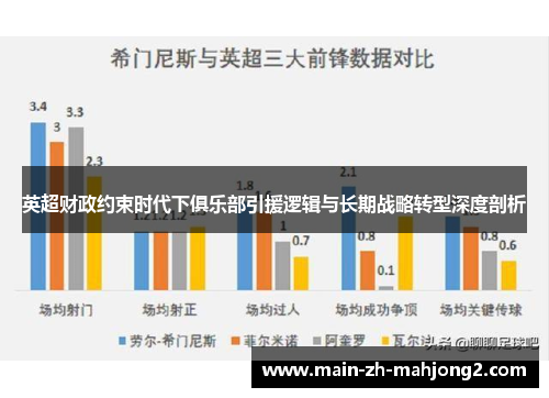 英超财政约束时代下俱乐部引援逻辑与长期战略转型深度剖析