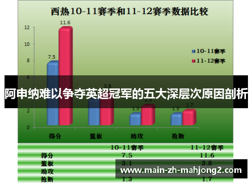 阿申纳难以争夺英超冠军的五大深层次原因剖析