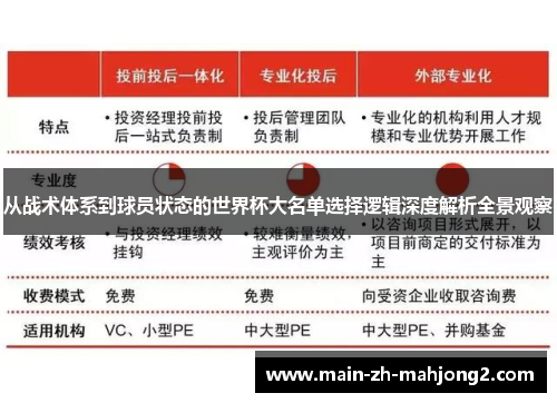 从战术体系到球员状态的世界杯大名单选择逻辑深度解析全景观察 从战术体系到球员状态的世界杯大名单选择逻辑深度解析全景观察