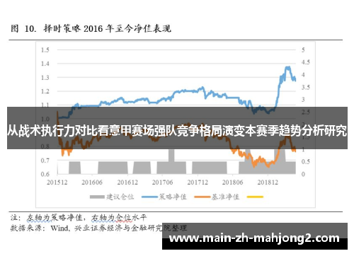 从战术执行力对比看意甲赛场强队竞争格局演变本赛季趋势分析研究 从战术执行力对比看意甲赛场强队竞争格局演变本赛季趋势分析研究