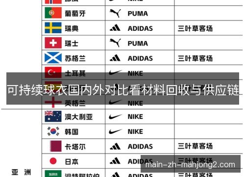 可持续球衣国内外对比看材料回收与供应链